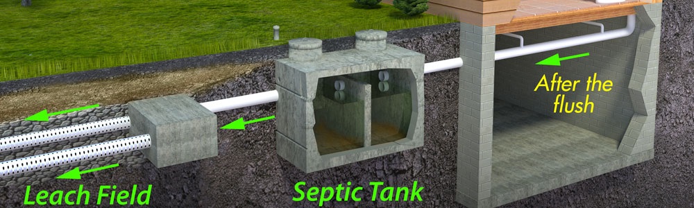 Septic Systems Portland
