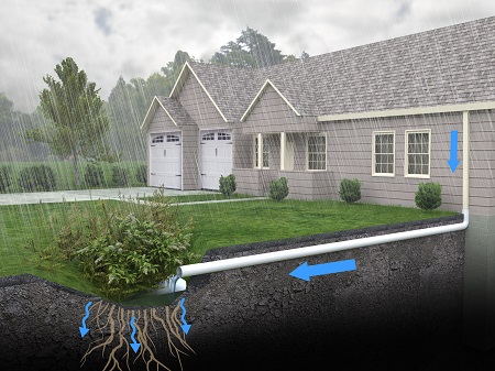 Advanced Drainage Systems Portland